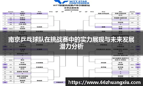 南京乒乓球队在挑战赛中的实力展现与未来发展潜力分析