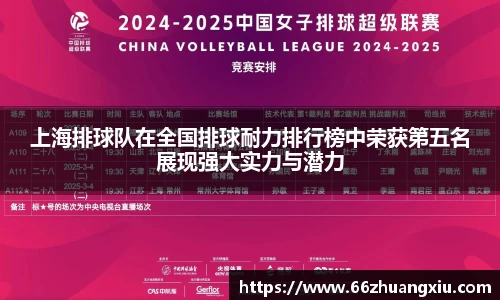 上海排球队在全国排球耐力排行榜中荣获第五名展现强大实力与潜力