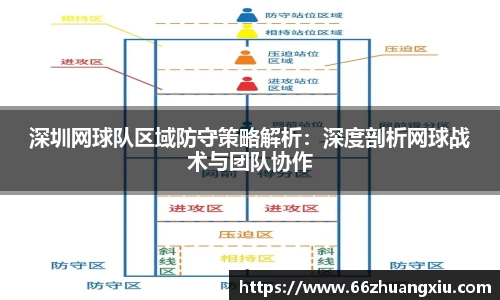深圳网球队区域防守策略解析：深度剖析网球战术与团队协作